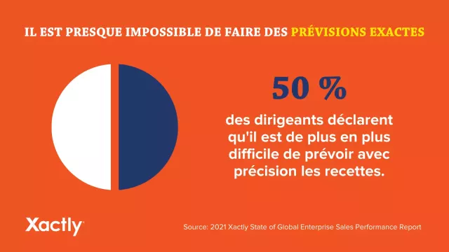 Il est presque impossible de faire des previsions exactes