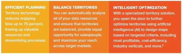 Five Hidden Pitfalls of Territory Management: Strategic Planning