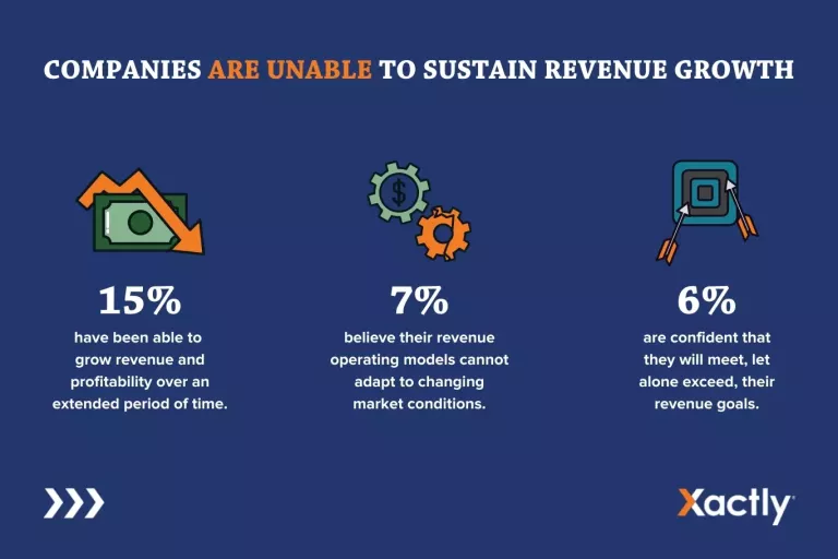 Xactlys Intelligent Revenue Platform - Transforming Revenue Outcomes