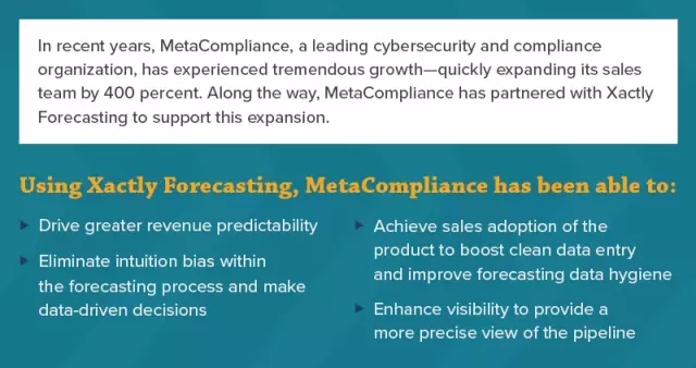 Planning for Predictability: The Data You Need to Nail Your Numbers