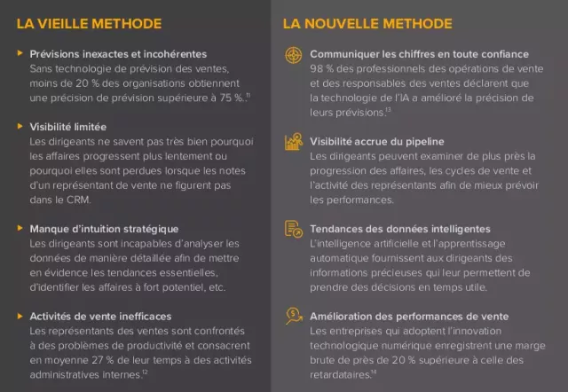 La vieille methode et la nouvelle methode